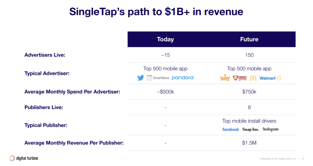 APPS Single-Tap