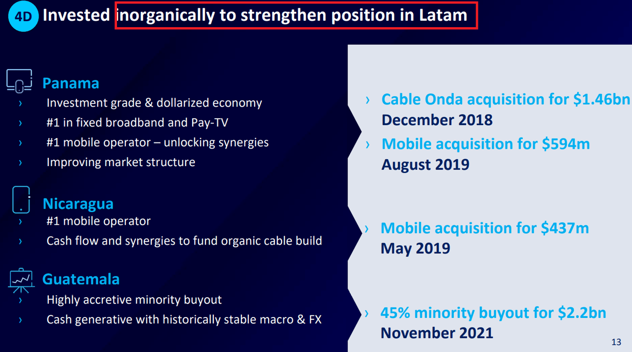 Millicom International investment in Latam