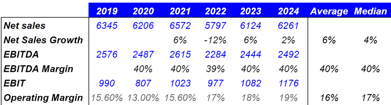 Millicom International analysts expectations