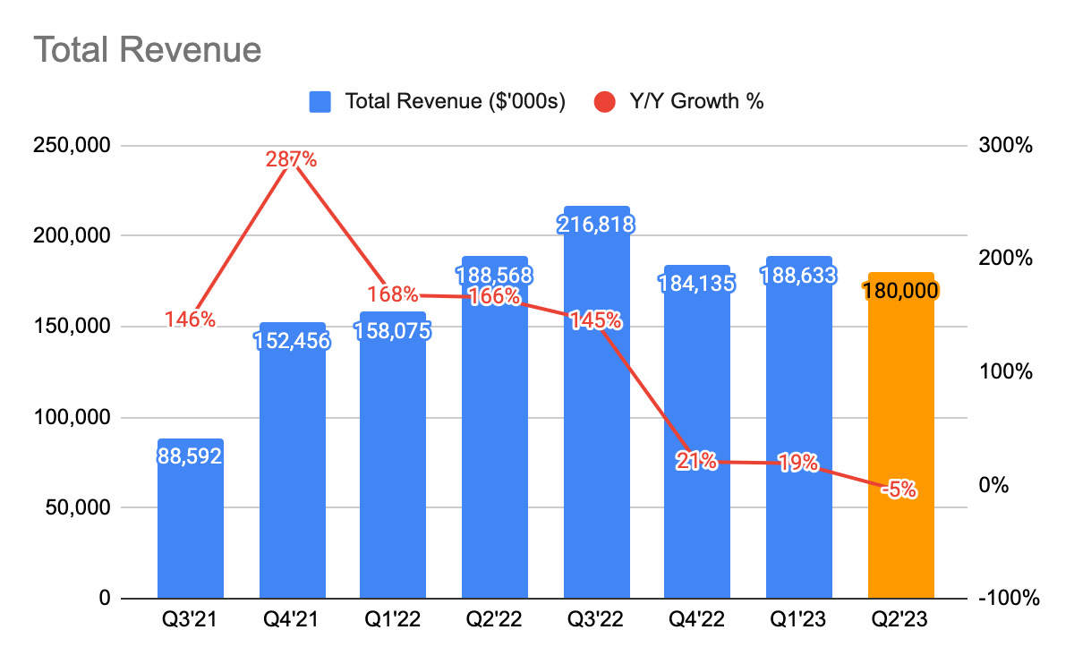 APPS Revenue