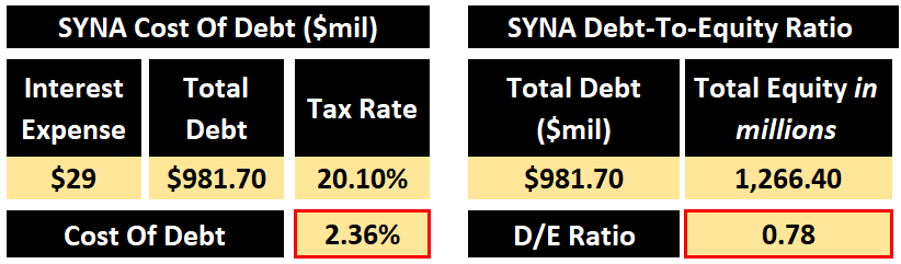 Author - Data From SYNA's Q4'2022 Earnings Results