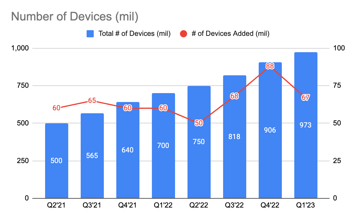 APPS Device Footprint
