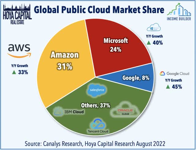 public cloud market share