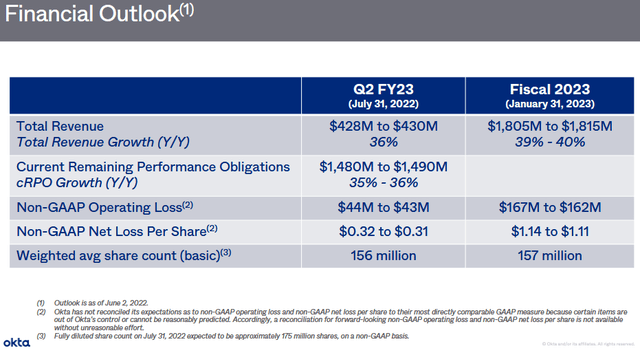 Okta Forward Guidance