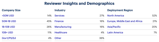 OKTA Responders Demographic