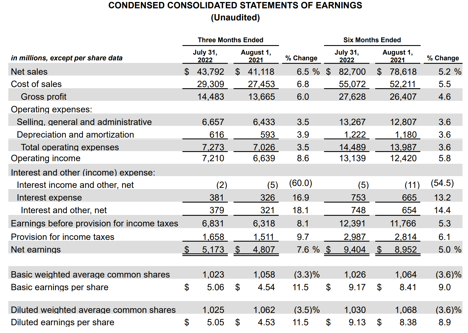 Home Depot Stock From Fast Grower To Stalwart NYSE HD Seeking Alpha