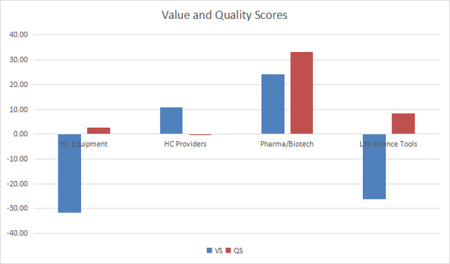 Value and quality in healthcare