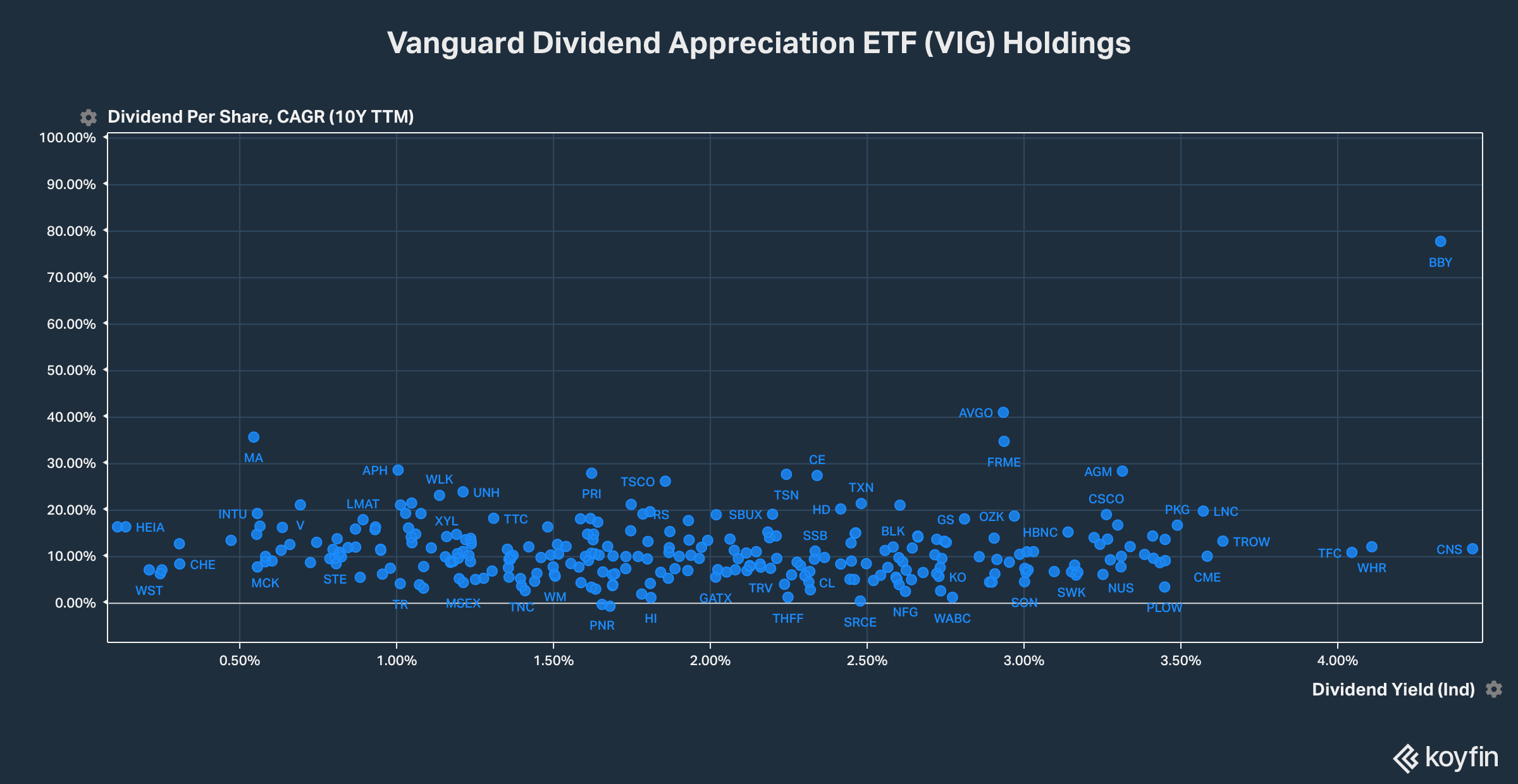 ophavsret TRUE ordlyd VIG: Skip The ETF, Buy Its 10 Highest Yielding Holdings Instead (NYSEARCA: VIG) | Seeking Alpha