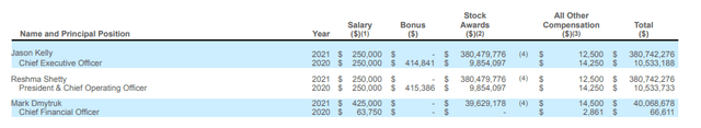 Executive Compensation table