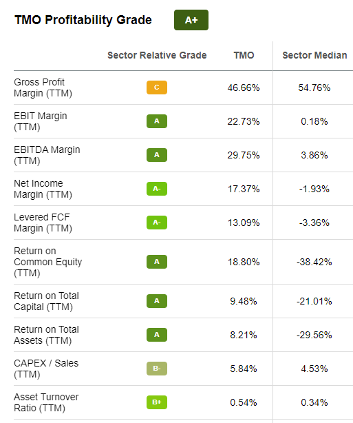 Profitability Metric