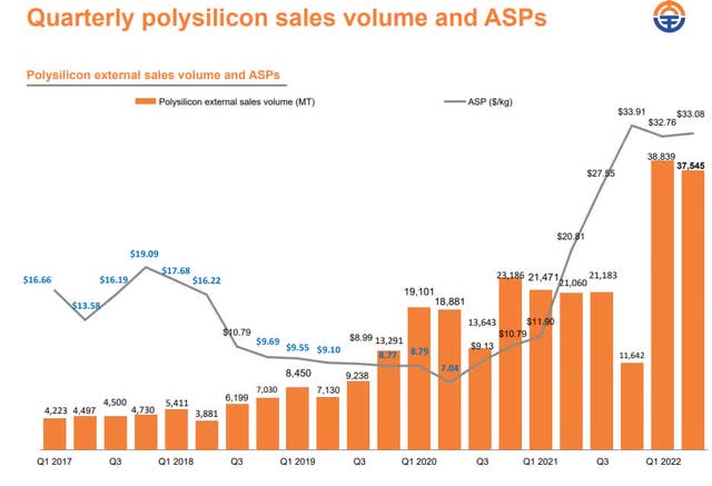 DQ Quarterly Polysilicon Sales Volumes