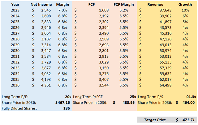 Excel screenshot