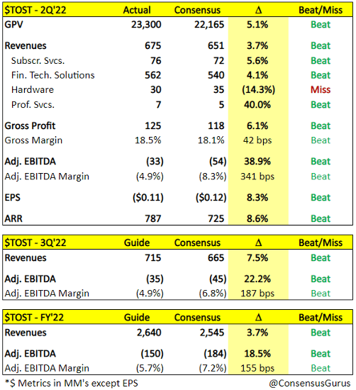 ConsensusGuru Twitter Account/Factset Estimates