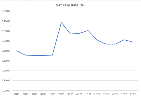 Toast Investor Relations/Authors Calculations