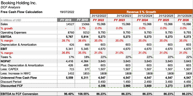 DCF table 1 - BNKG by Antonio Velardo -.png