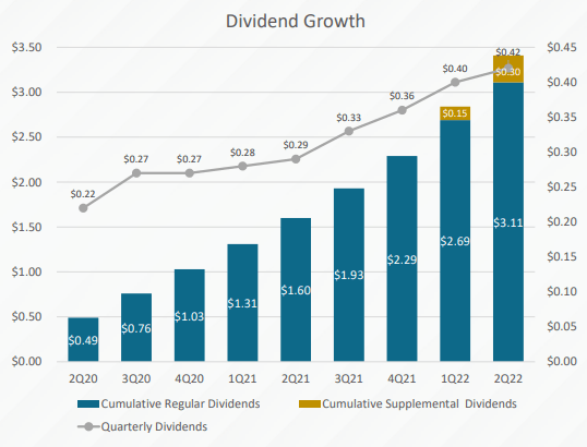 TRIN Dividend History
