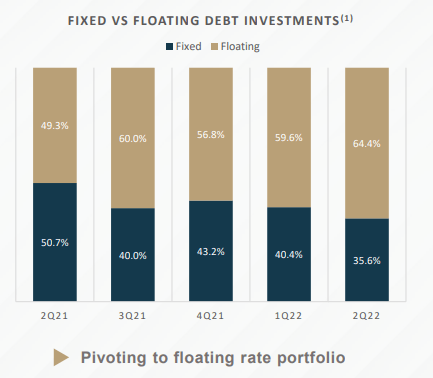 TRIN Debt Investments