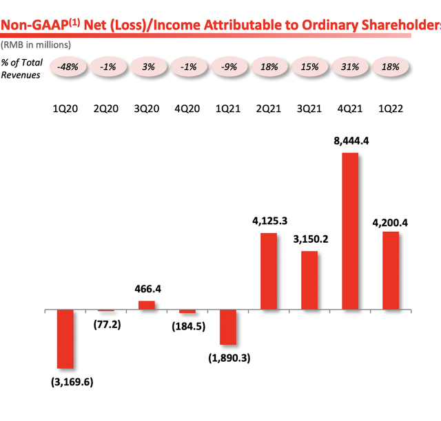 Pinduoduo Q2 2022 Earnings Presentation