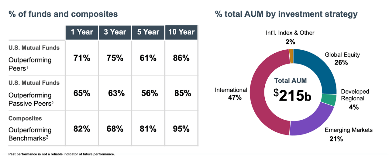 Source: 2021 Investor Day