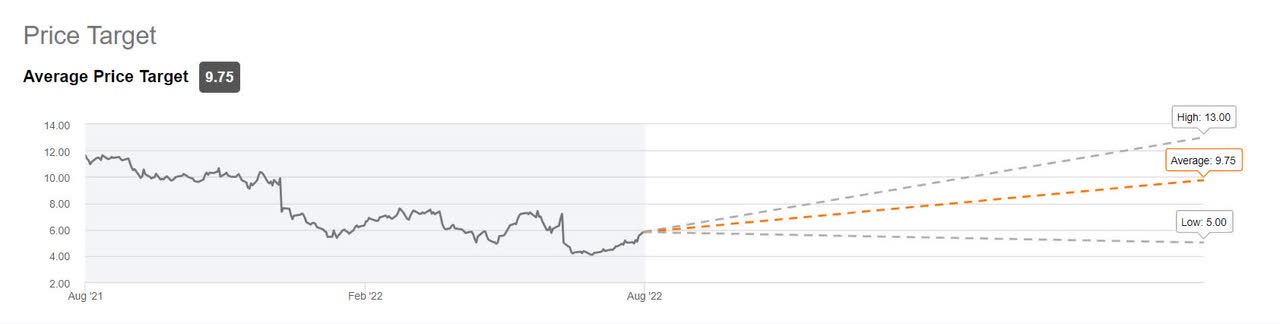 Craig-Hallum Analyst Upgrades | Seeking Alpha