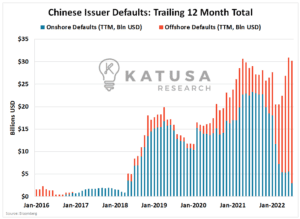 Issuer Defaults