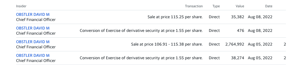 Datadog insider selling