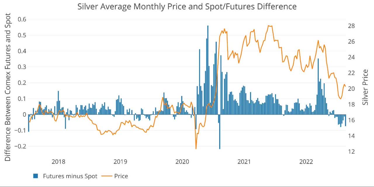Figure: 11 Recent Monthly Stock Change