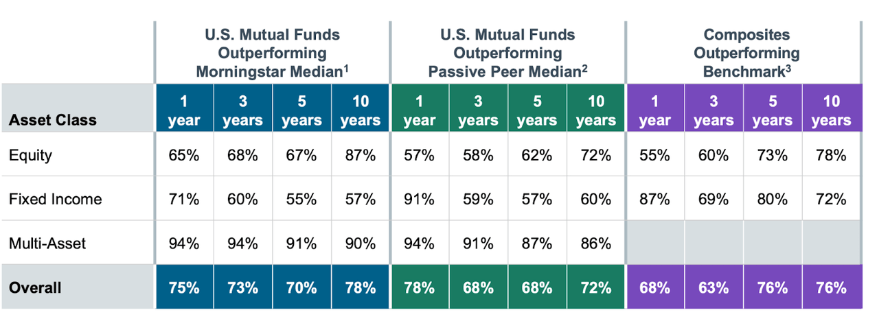 Source: 2021 Investor Day