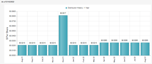 VVR Distribution History