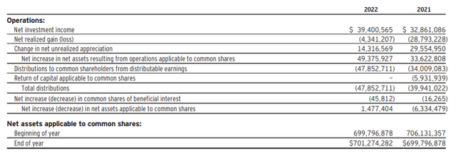 VVR Annual Report