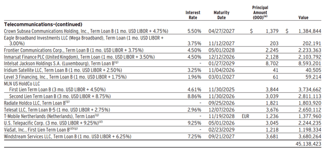 VVR Holdings