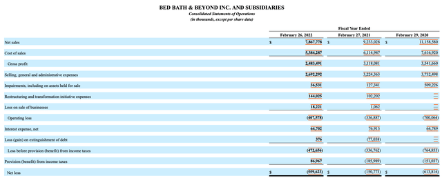 Bed Bath & Beyond 10-K