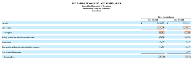 BBBY Q1 FY 2022 10-Q