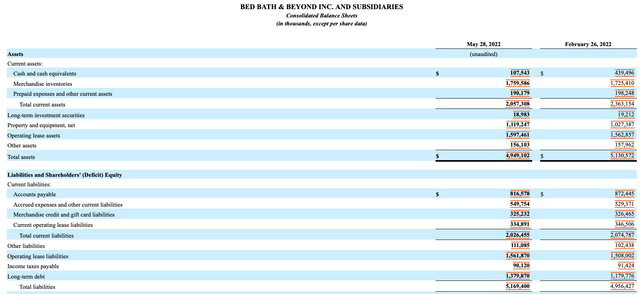 BBBY Q1 FY 2022 10-Q
