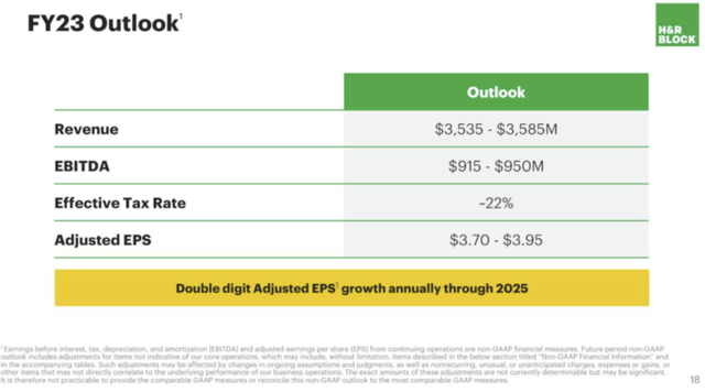 H&R Block's FY23 Outlook.