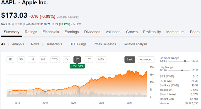 AAPL 5-year price chart