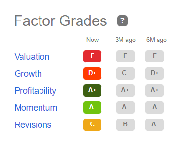 AAPL quant factor grades