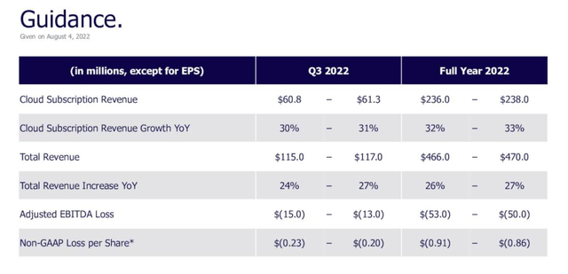 Appian outlook