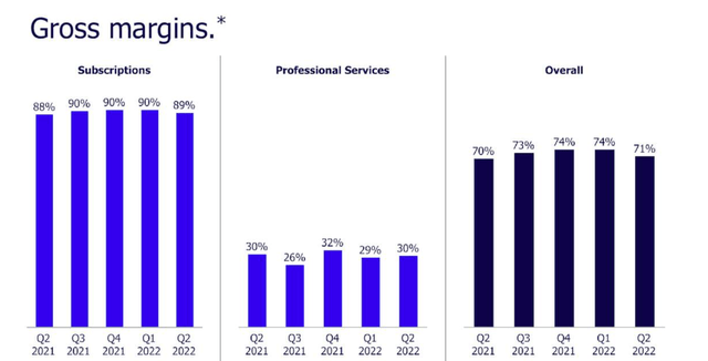 Appian margin trends