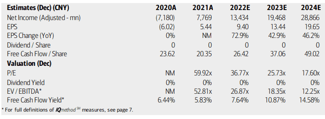 Pinduoduo Earnings, Free Cash Flow, Valuation Forecasts