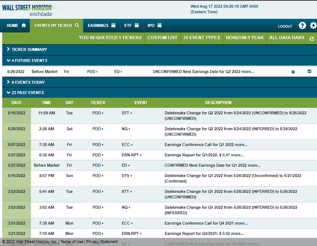 PDD Corporate Event Calendar: Q2 Results On Tap