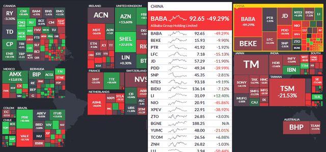 One-Year Ex-US Stock Market Performance Heat Map