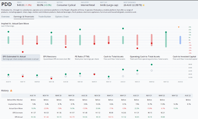 PDD Earnings Preview: A Beat Rate History and an 8% Expected Stock Price Swing