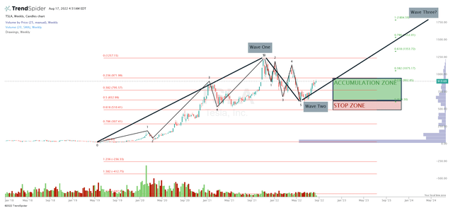 TSLA Chart