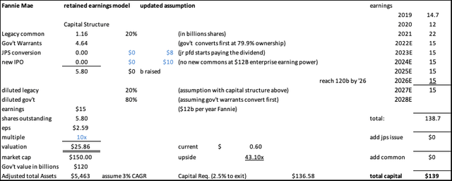 2027 pro forma equity capital structure
