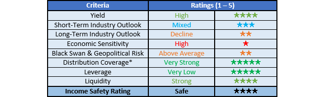 Natural Resource Partners Ratings