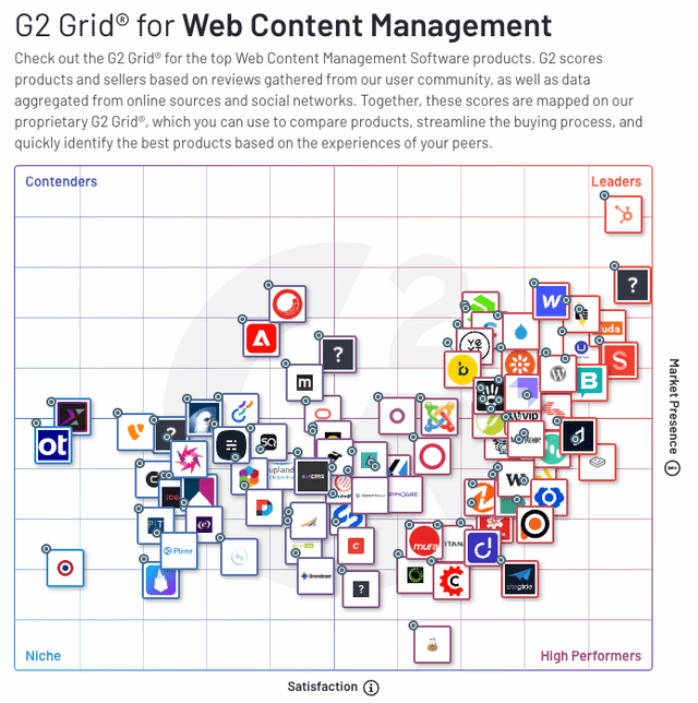 Web Content Management G2