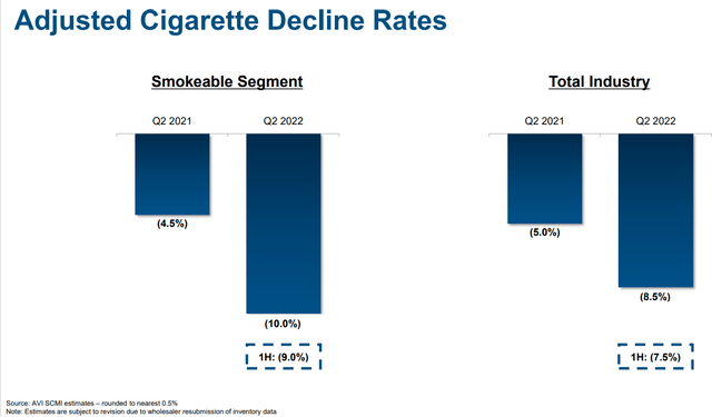 Adjusted cigarette decline rates