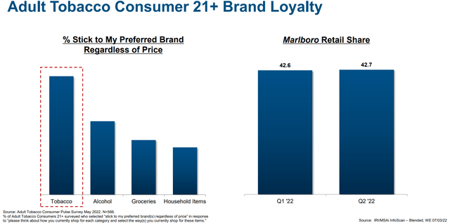 Adult tobacco consumer 21+ brand loyalty