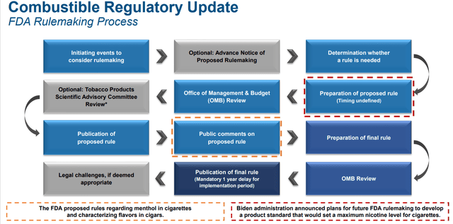 Combustible regulatory update